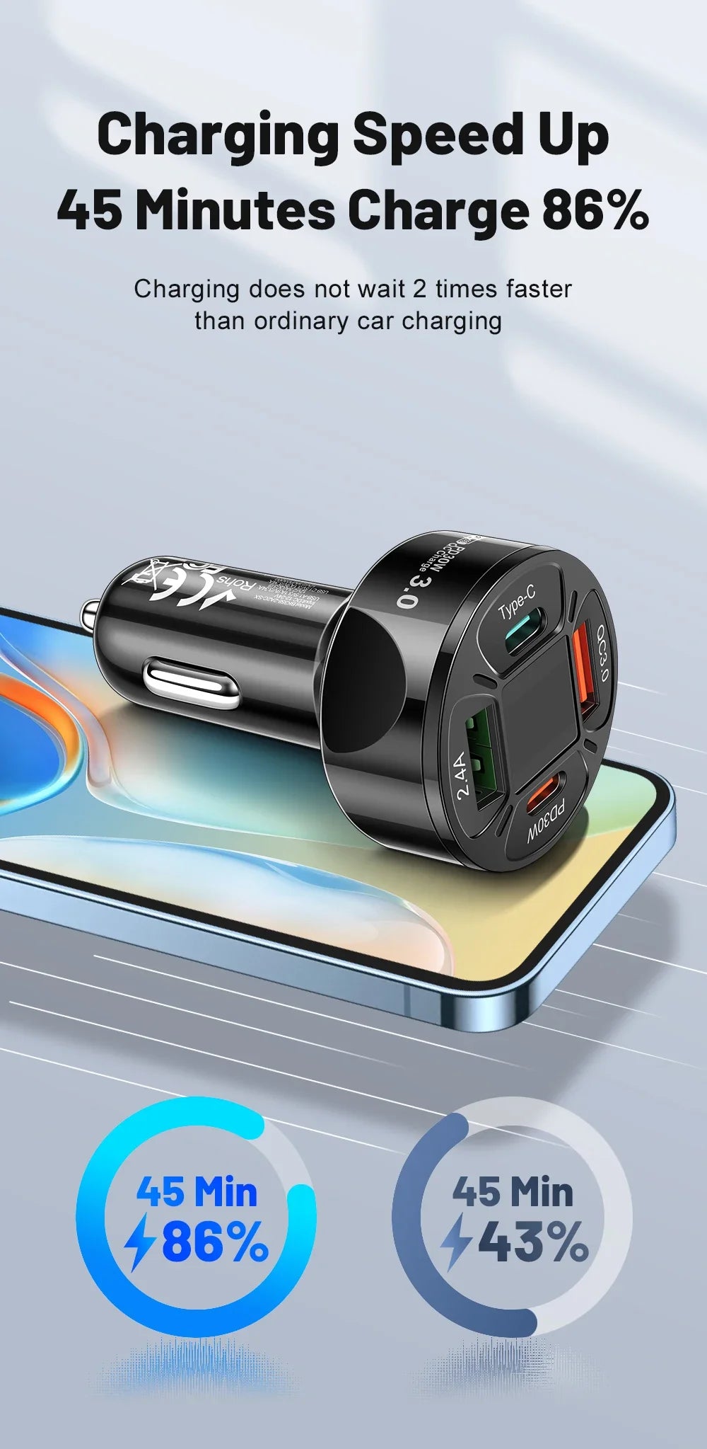 Karvixa 30W 4-Port USB-C Car Charger – PD Fast Charging & Digital Display